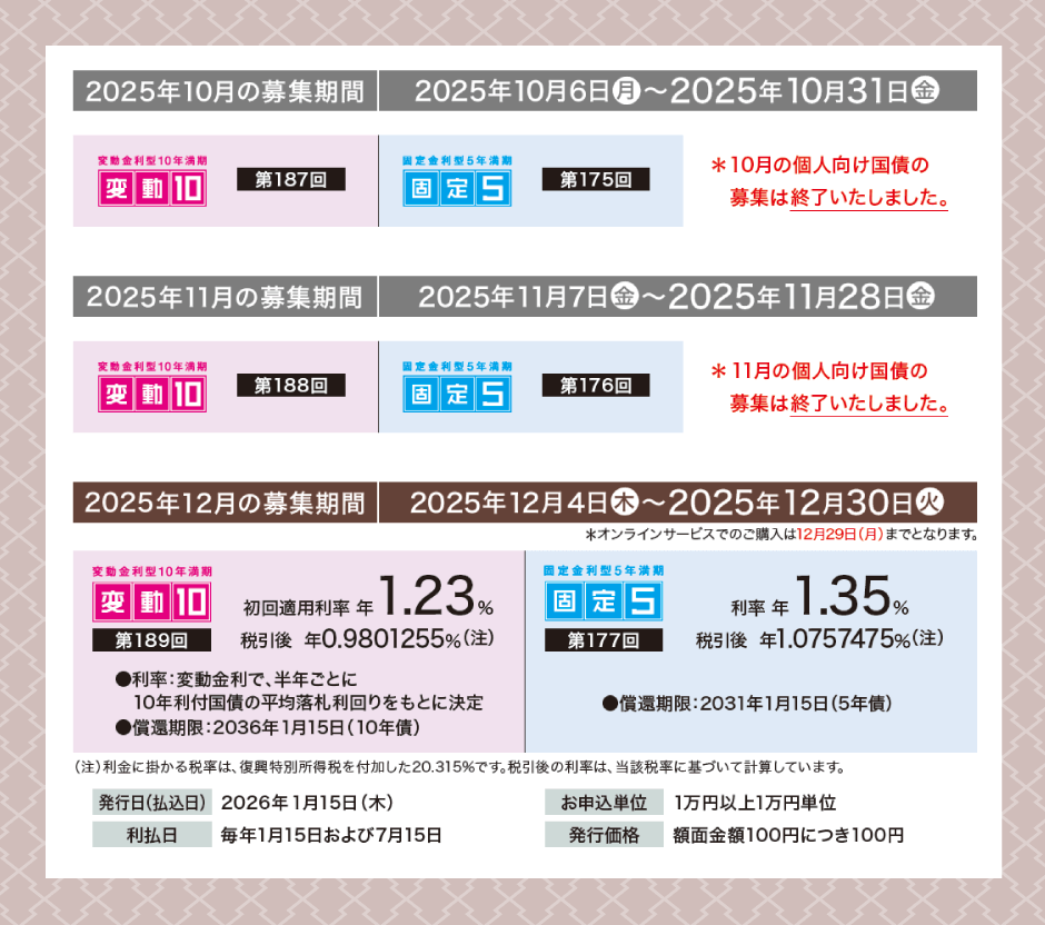 募集期間のイメージ図