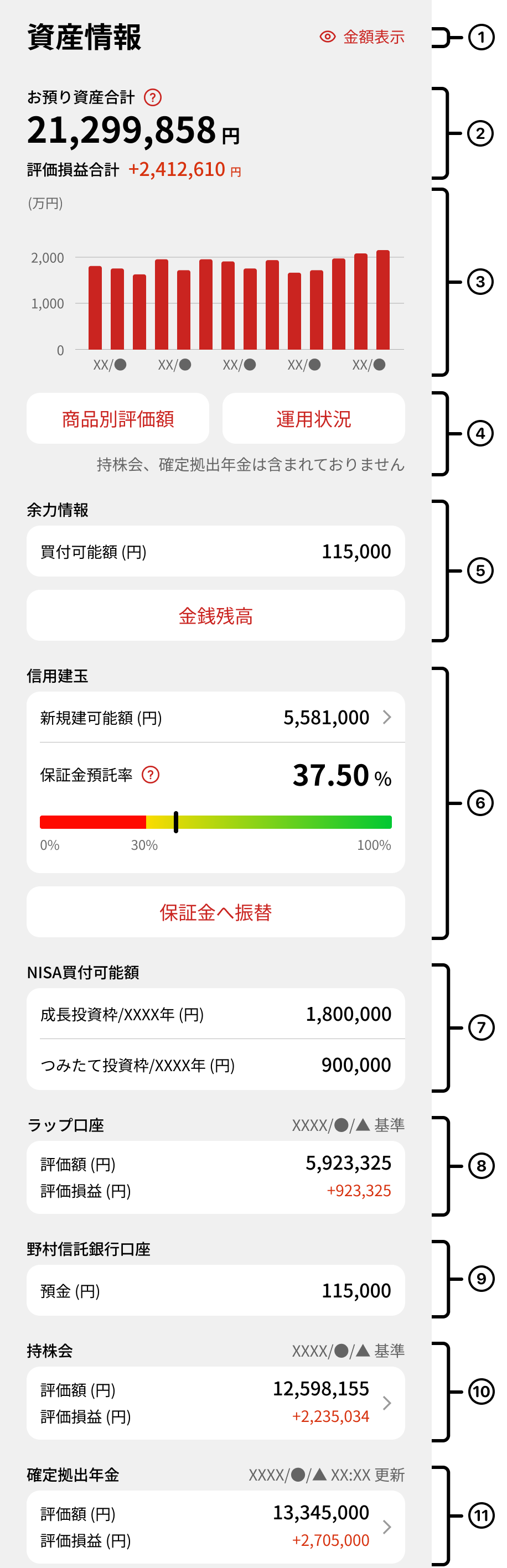 資産情報