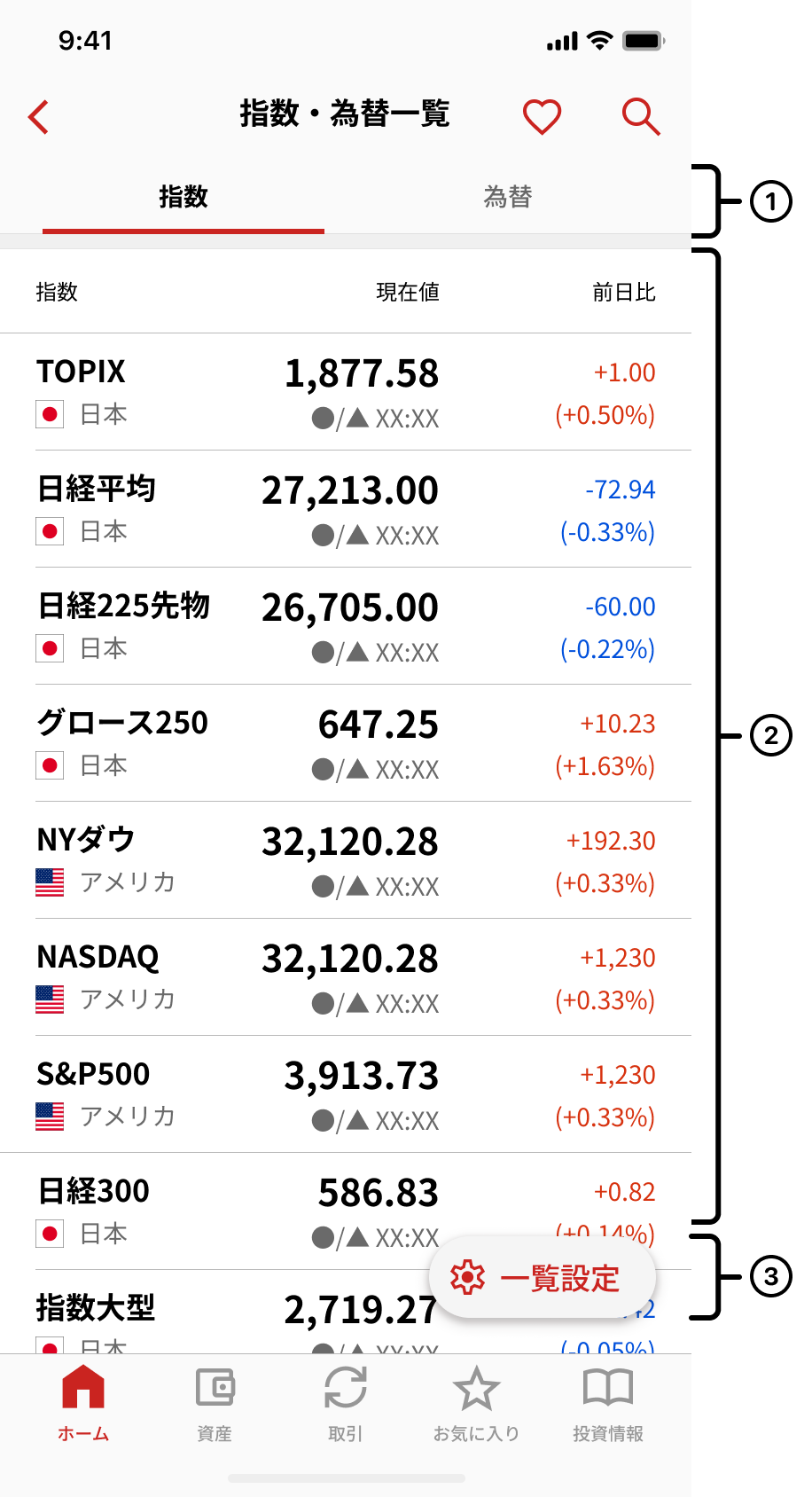 指数・為替一覧