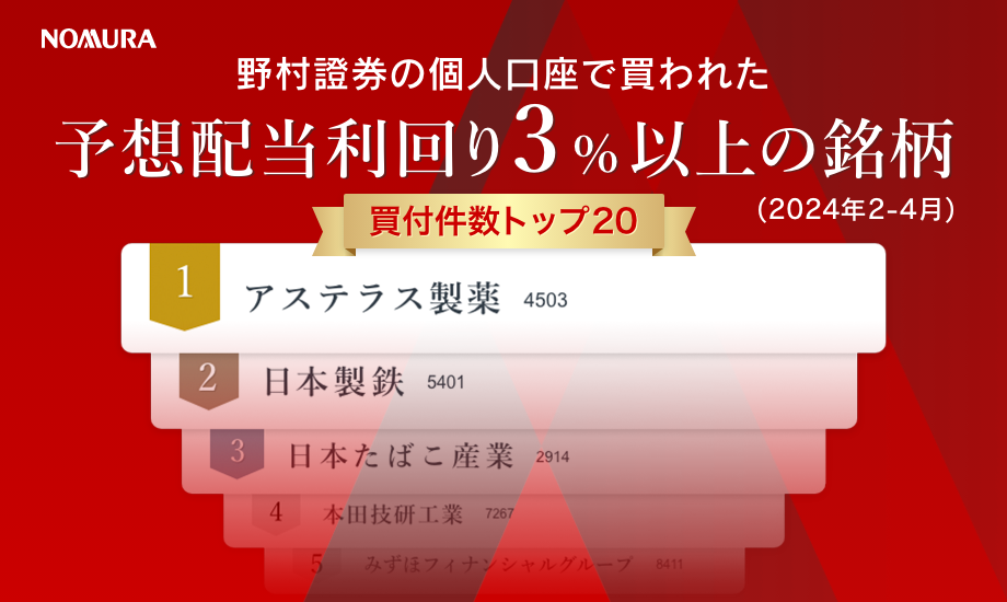 野村證券で買われた高配当株人気ランキング（2024年2月～4月）のイメージ