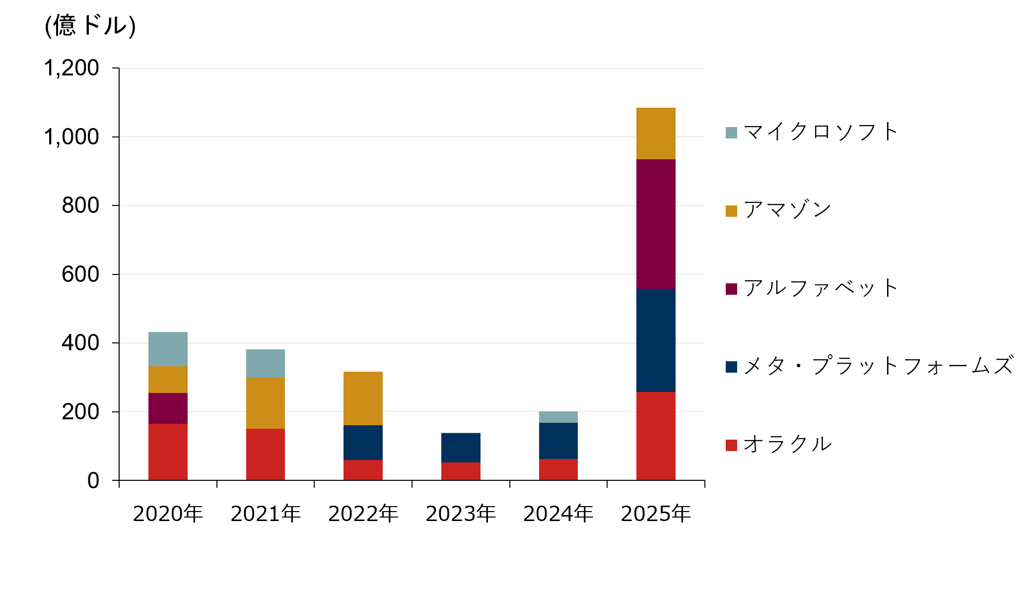 データセンター投資はなぜ増えている？ 巨額投資のリスクと収益化見極めポイントを解説　野村證券・篠原哲のイメージ
