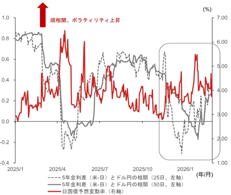 日銀審議委員人事を受け、高市政権の円安許容への思惑再燃か　野村證券・後藤祐二朗のイメージ