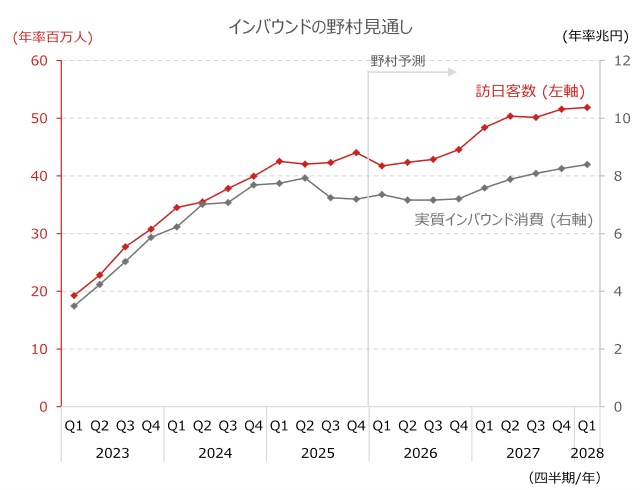 原油高のインバウンド関連株への影響は？　クオンツ×エコノミスト視点でわかった明暗　野村證券・西岡×伊藤のイメージ