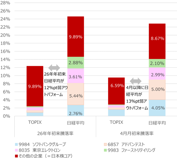 日経平均株価の見通しを上方修正　上振れシナリオでは2026年末に7万円台突破へ　野村證券ストラテジストが解説のイメージ