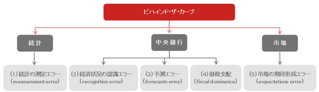 山場を迎える高市政権マクロ政策　金融政策、財政政策ともに6月こそが重要な分岐点の可能性　野村證券・森田京平のイメージ